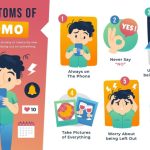 FOMO (Fear Of Missing Out)